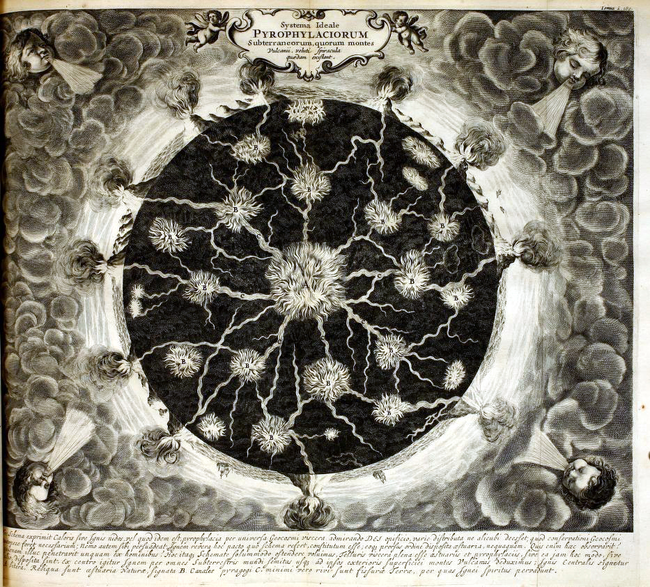 Mundus Subterraneus Athanasius Kircher Interconnectedness of fire inside the earth