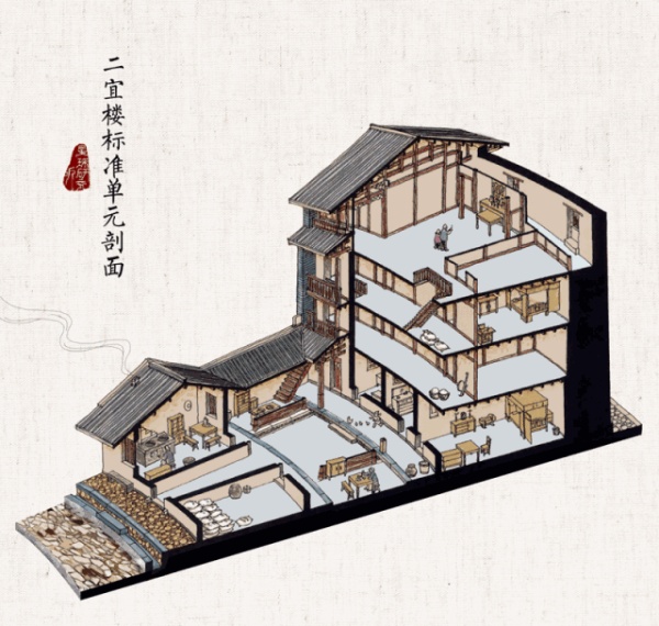 Fujian Tulou Axonometric Section