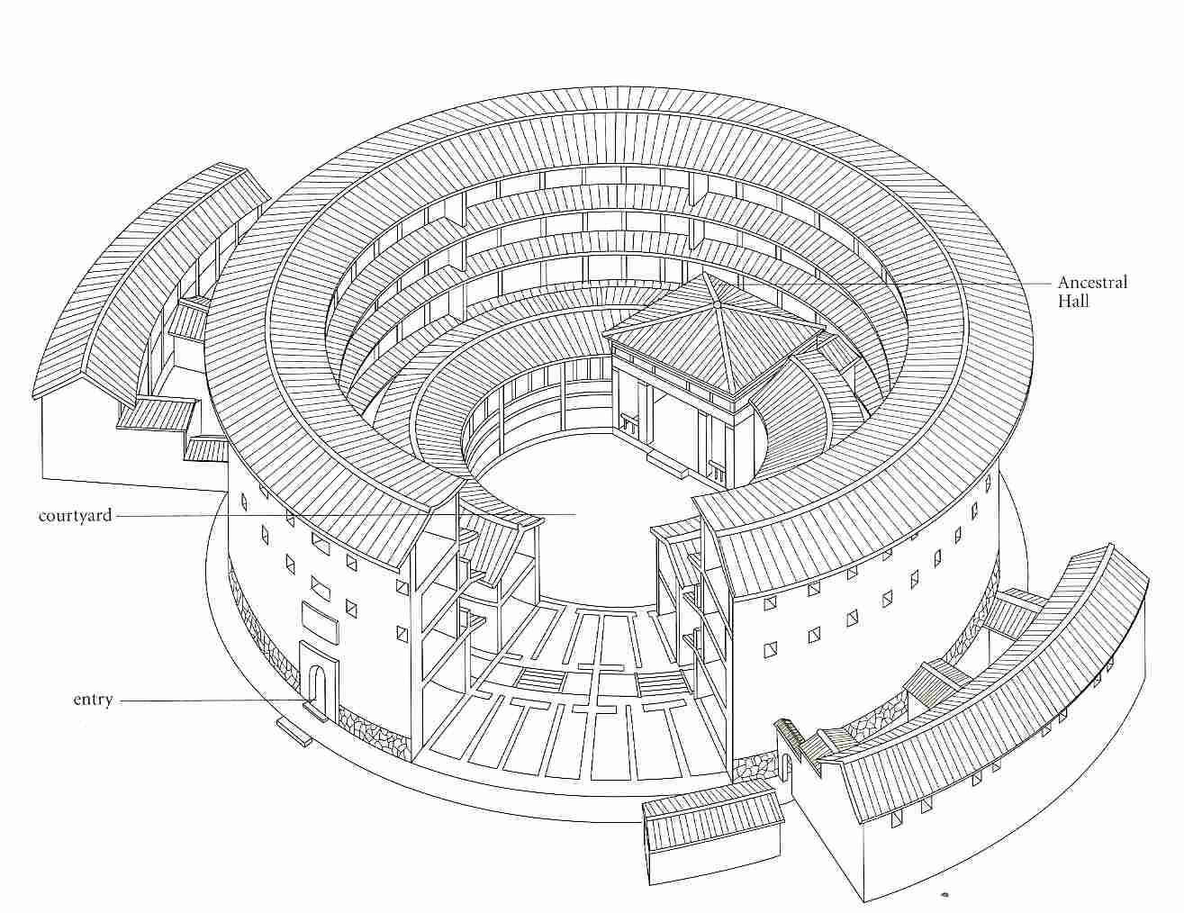 Fujian Tulou