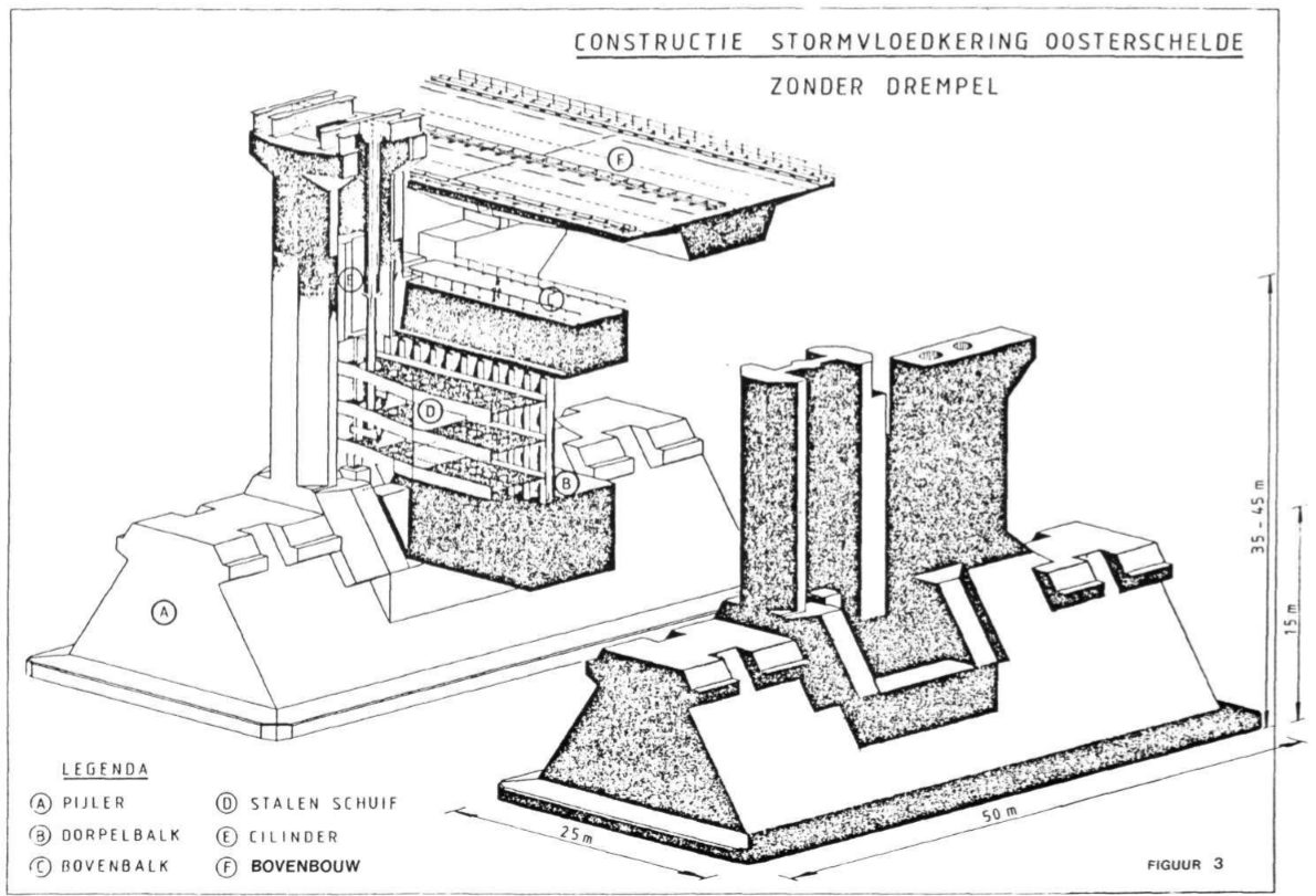 oosterschelde sto Delta Worksrmvloedkering
