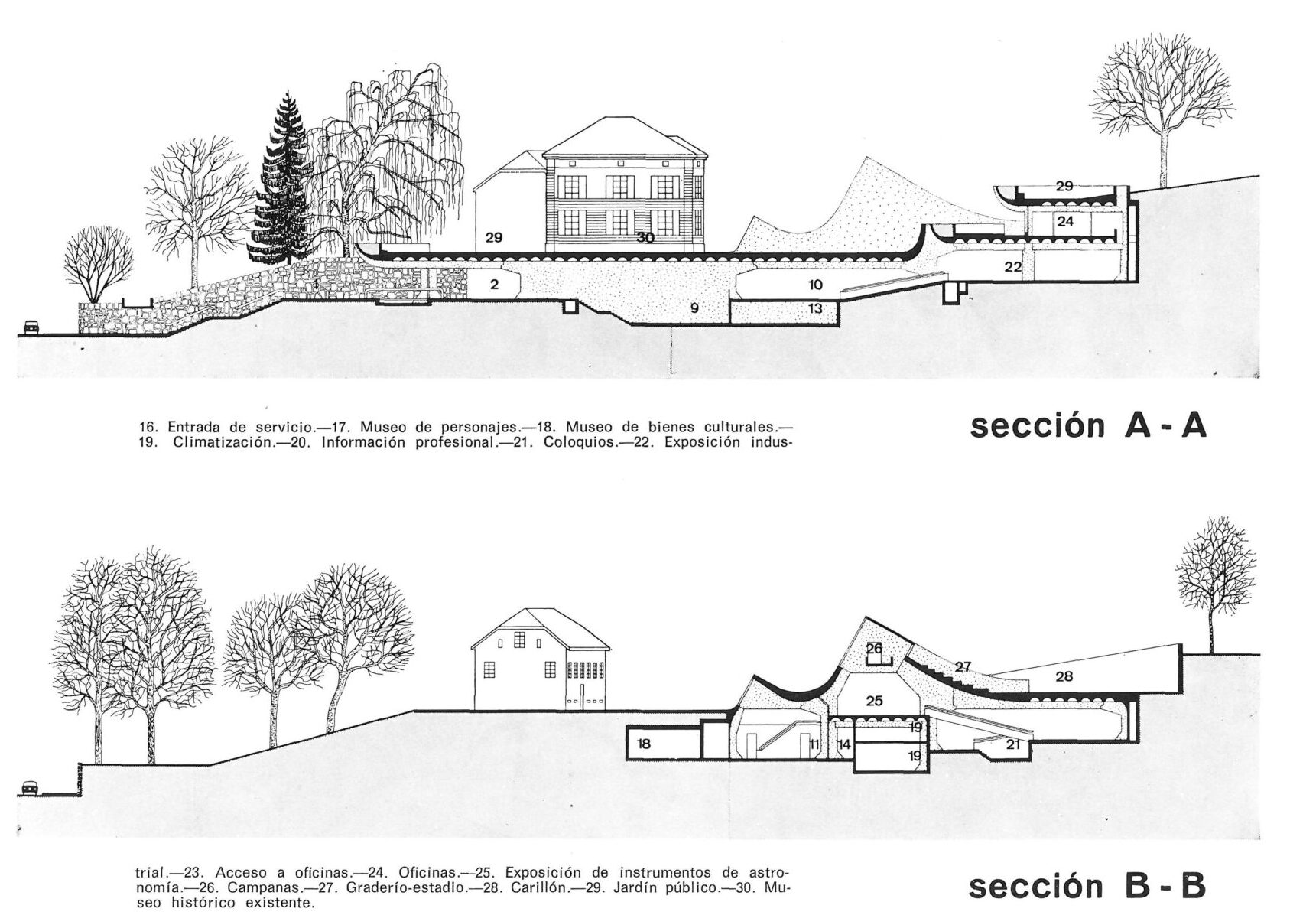 Musée International de l'horlogerie La Chaux de Fonds Pierre Zoelly Coupe Section Seccion