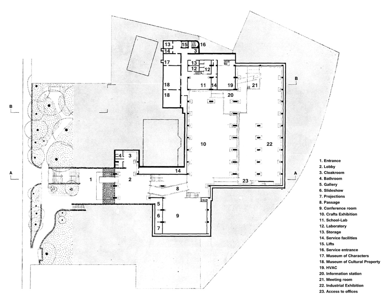 Musée International de l'horlogerie La Chaux de Fonds Pierre Zoelly Plan