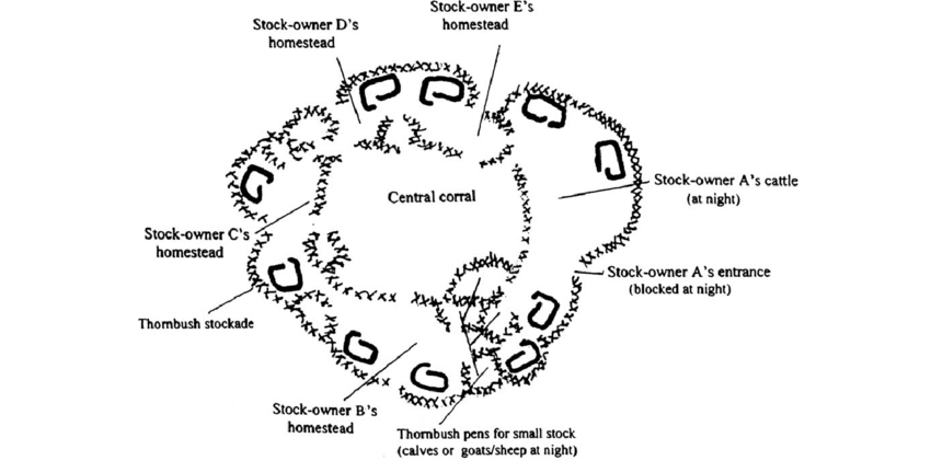 Configuration of a typical Maasai Village