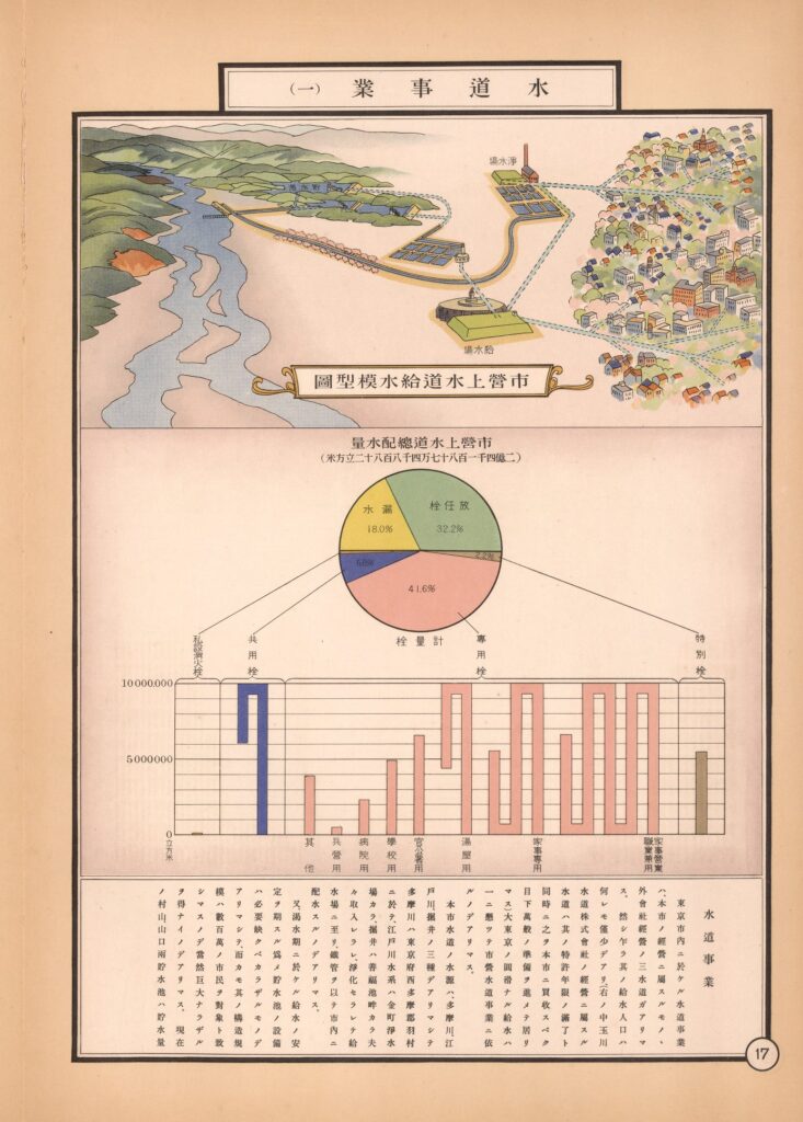 Tōkyo Shisei Zuhyo