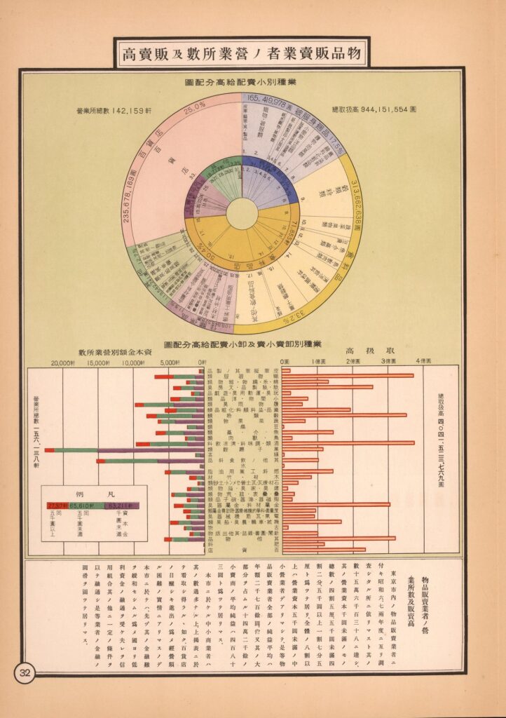 Tōkyo Shisei Zuhyo Tokyo Statistical Atlas 1935 Isotype