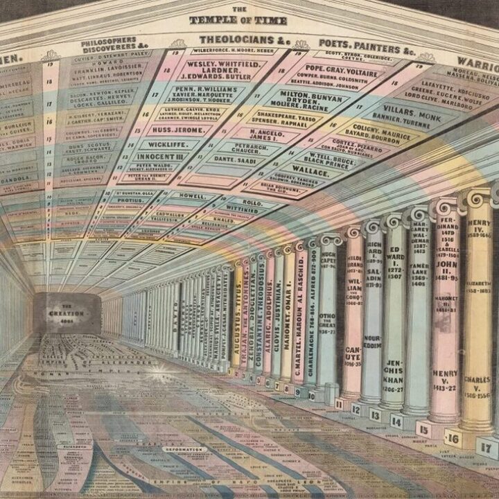 Emma Willard, Chronographer and American history