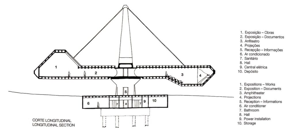 Centro de Exposições do Centro Administrativo da Bahia