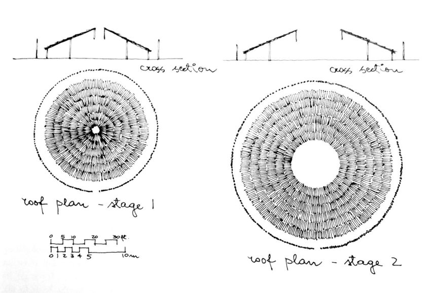 © Lars Løvold6 Shabono Yanomami Plan Structure